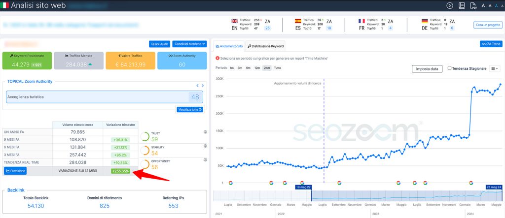 SEO per eCommerce Case Study