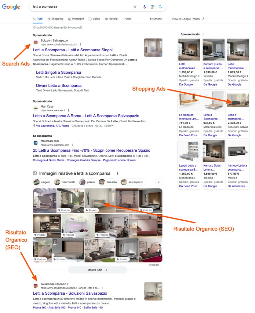 Google Serp Domination - Caso studio SEO per eCommerce