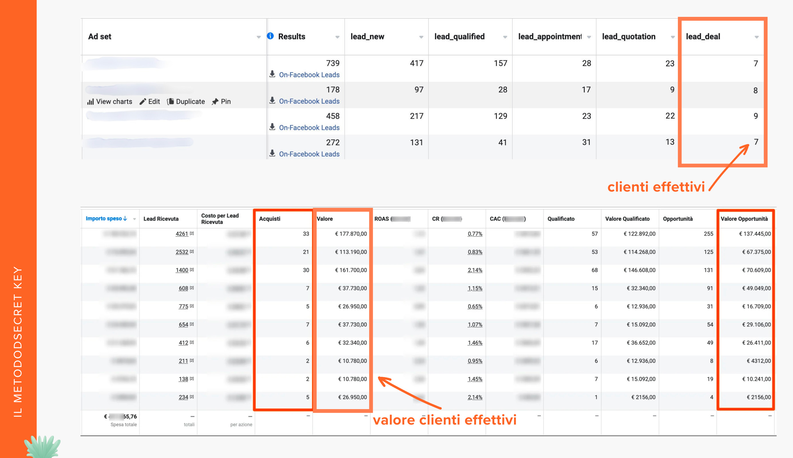 Meta Full Funnel Lead Generation